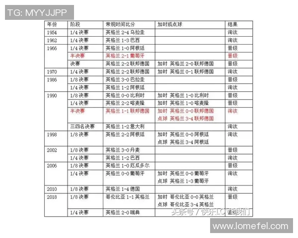 利物浦与弗拉门戈历史交锋记录分析及战绩回顾
